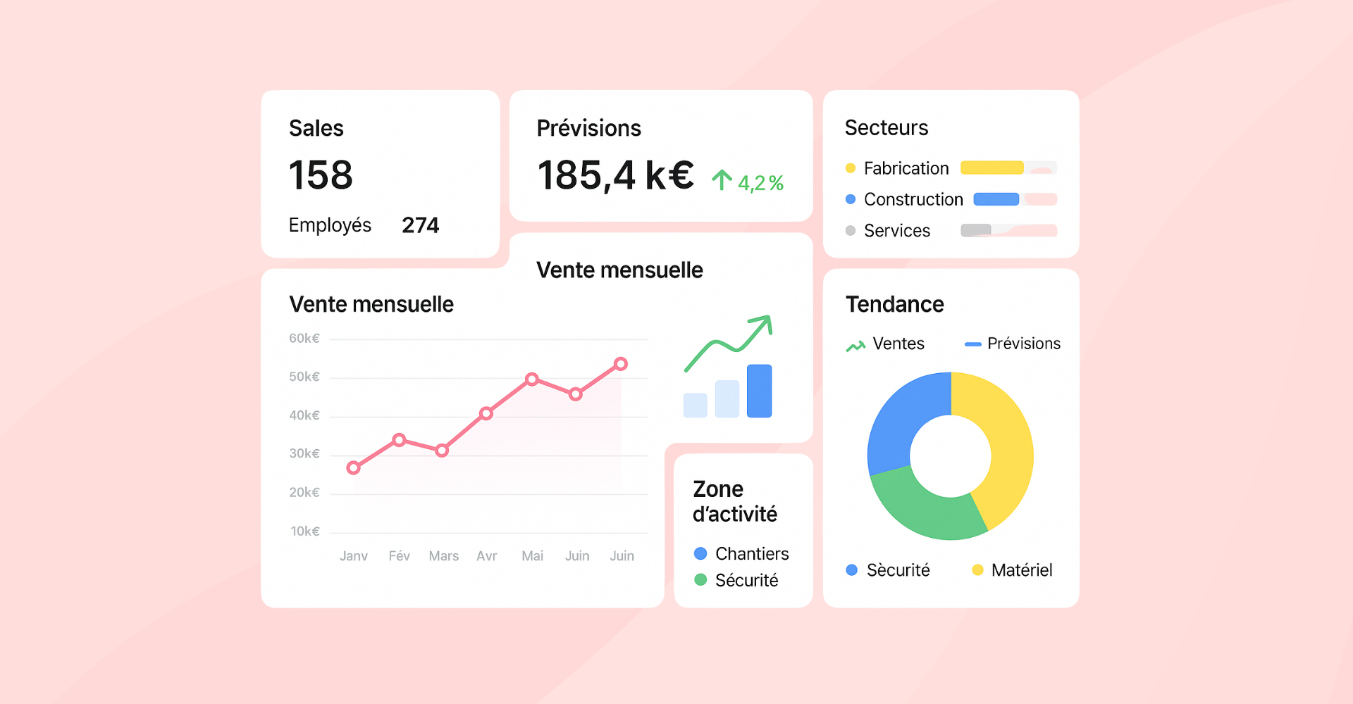 Reporting ventes de formation