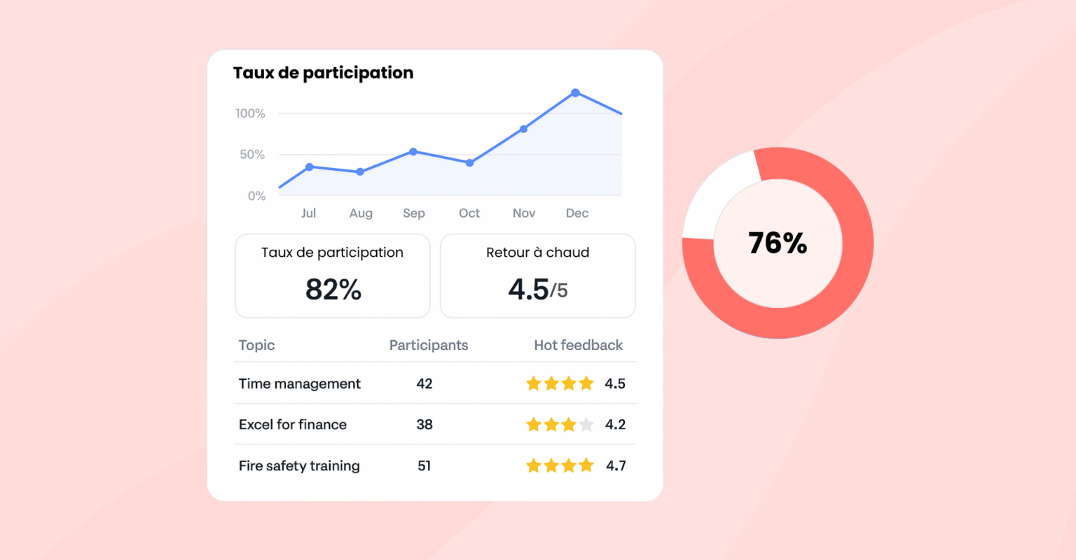 Analyser la satisfaction des formations délivrées