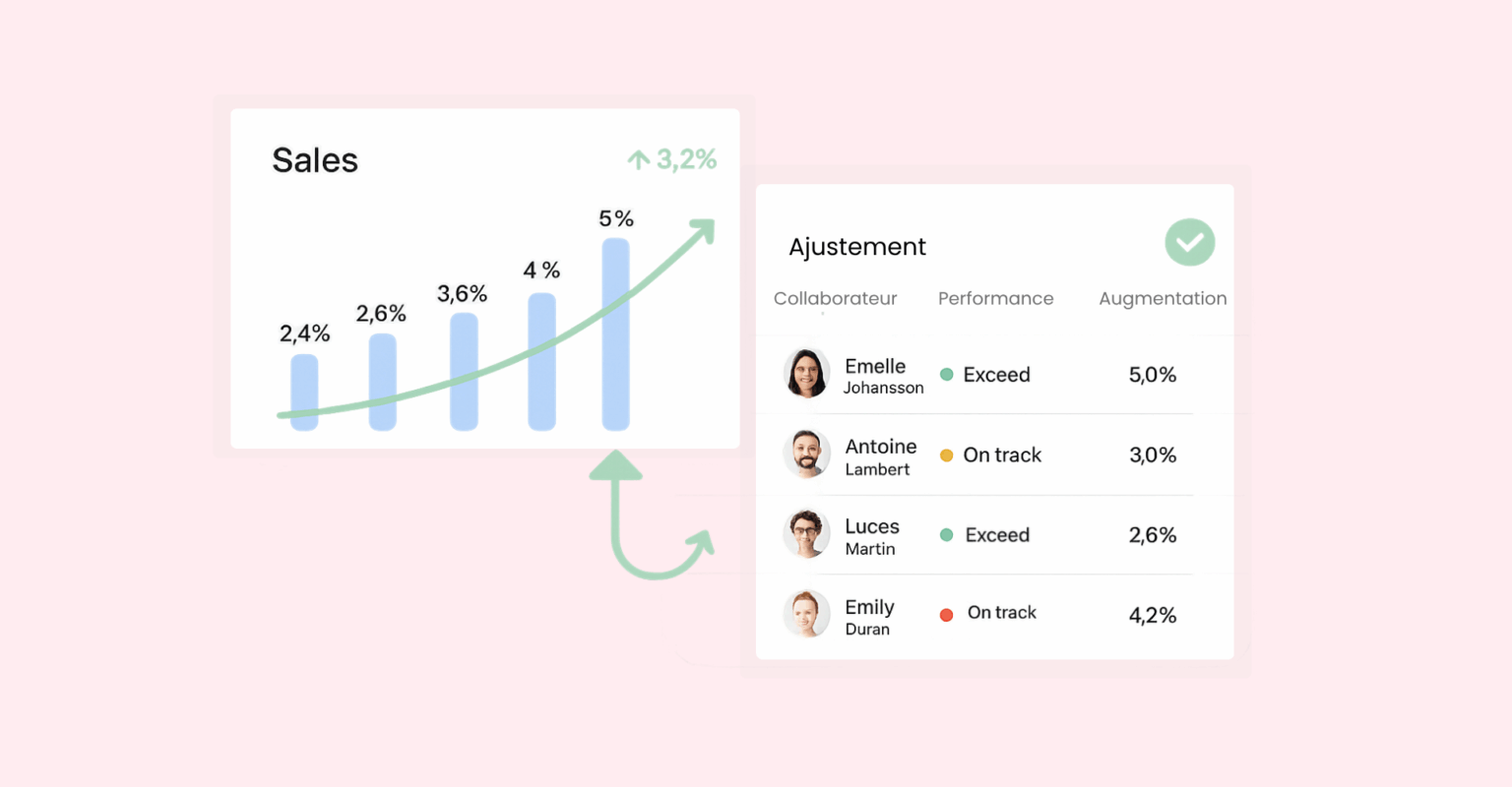 Analyser les scénarios d'augmentations de salaires