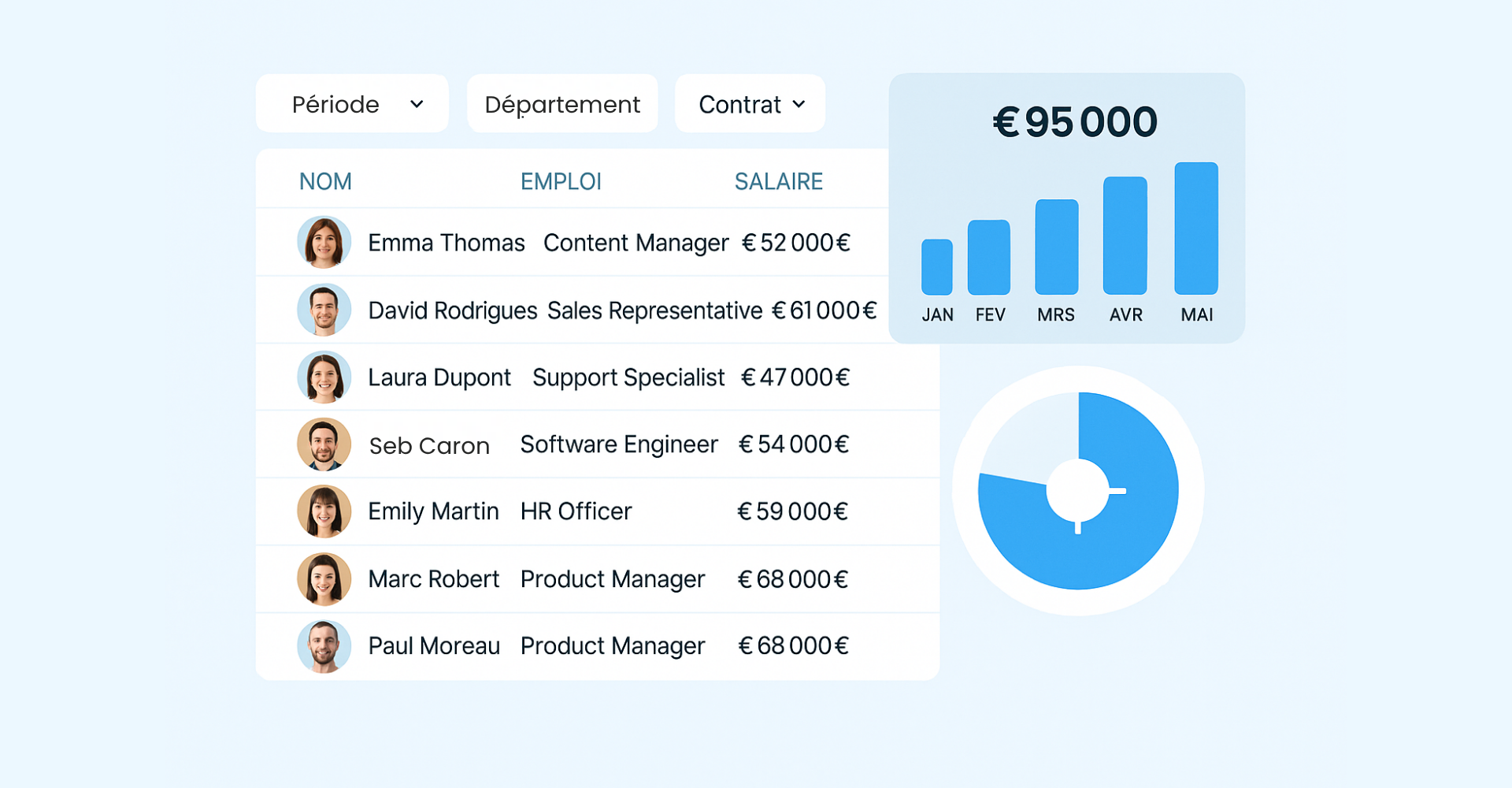 Visualiser les salaires par équipe, SIRH